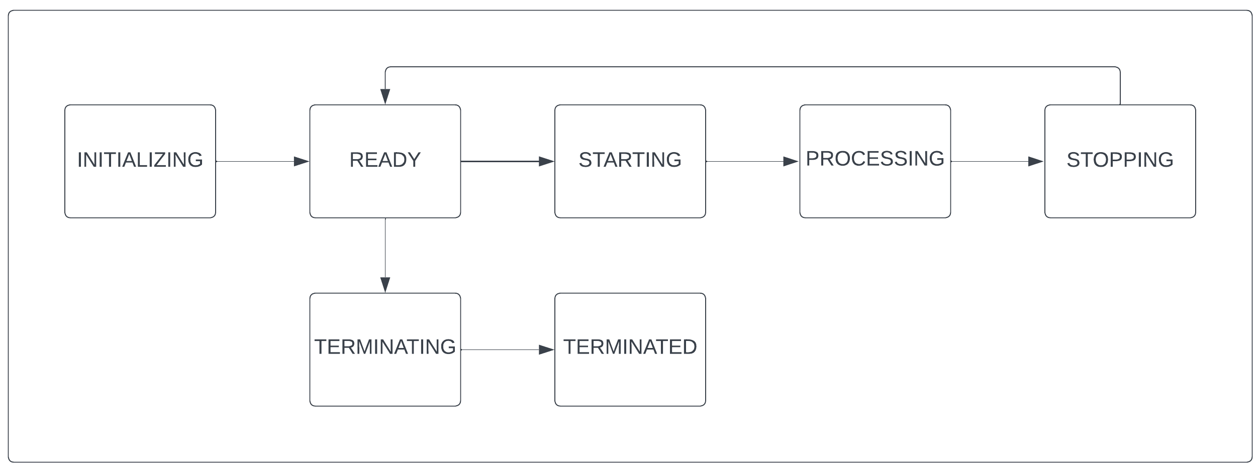 State Diagram